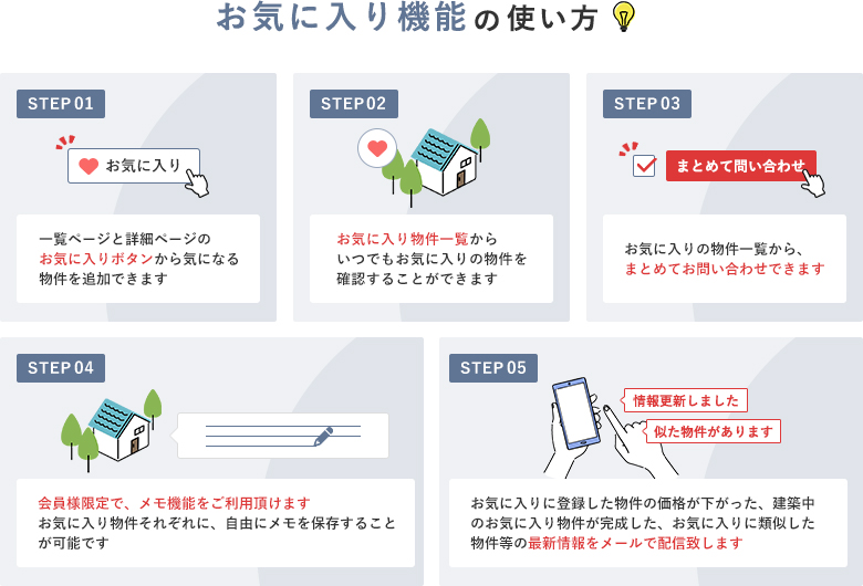 �����ꗗ�ƕ����ڍ׃y�[�W�̂��C�ɓ���{�^����肨�C�ɓ���ɒǉ����������́A���C�ɓ���y�[�W���炢�ł��m�F���ł��܂��B�܂��A��]�̕������܂Ƃ߂Ă��₢���킹���邱�Ƃ��\�ł��B