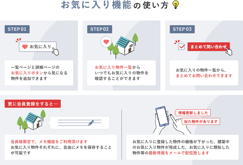 �����ꗗ�ƕ����ڍ׃y�[�W�̂��C�ɓ���{�^����肨�C�ɓ���ɒǉ����������́A���C�ɓ���y�[�W���炢�ł��m�F���ł��܂��B�܂��A��]�̕������܂Ƃ߂Ă��₢���킹���邱�Ƃ��\�ł��B